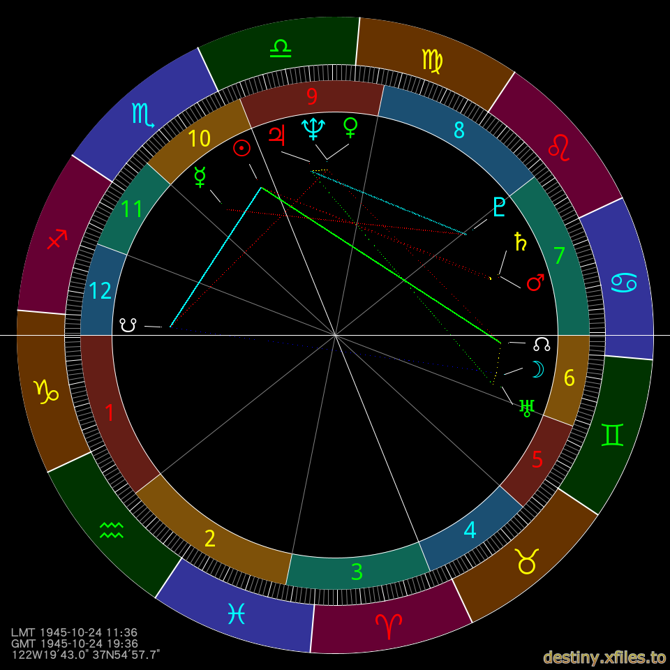 聯合國：西元　1945年10月24日　11時36分_00.00秒，地點：Meade_Street.png